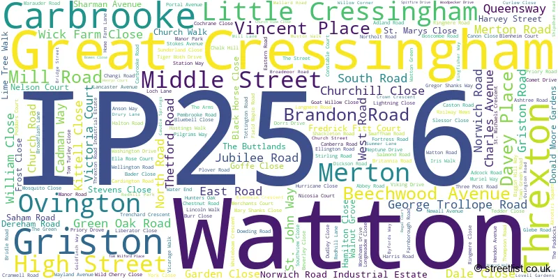 A word cloud for the IP25 6 postcode
